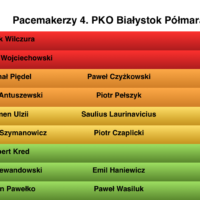 Poznajcie naszych Pacemakerów.